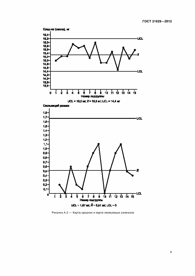 Страница 14 ГОСТ 31629-2012