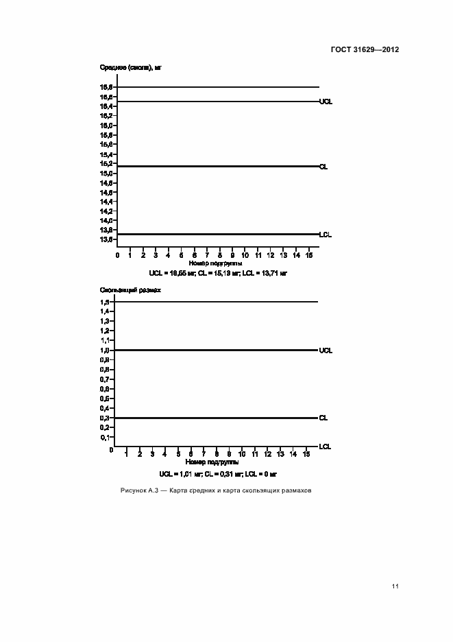Страница 16 ГОСТ 31629-2012