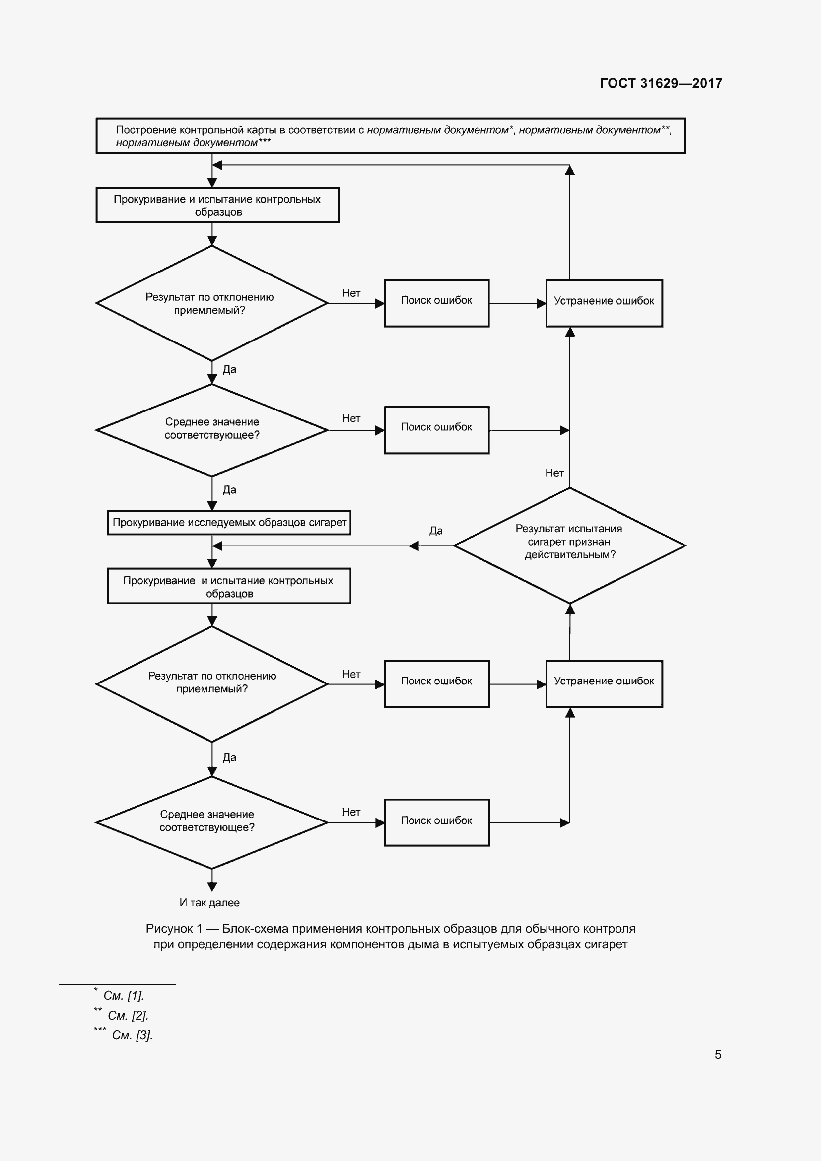 Страница 10 ГОСТ 31629-2017