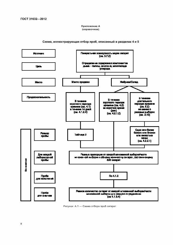 Страница 14 ГОСТ 31632-2012