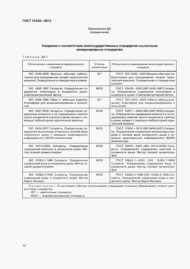 Страница 16 ГОСТ 31632-2012