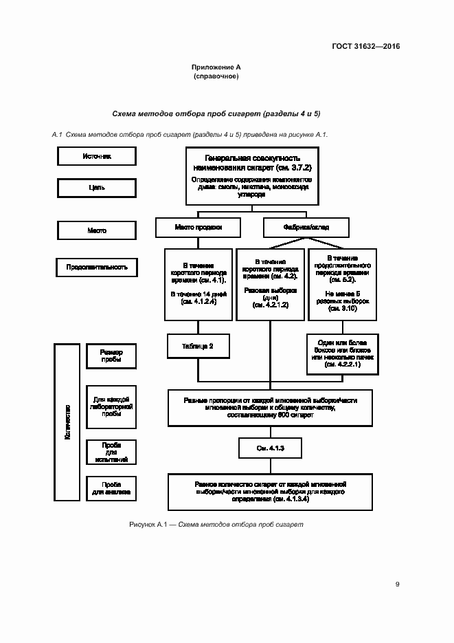 Страница 15 ГОСТ 31632-2016