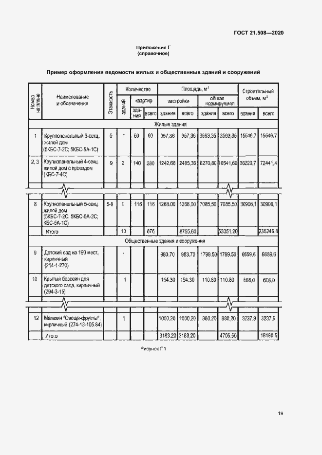 Страница 22 ГОСТ 21.508-2020