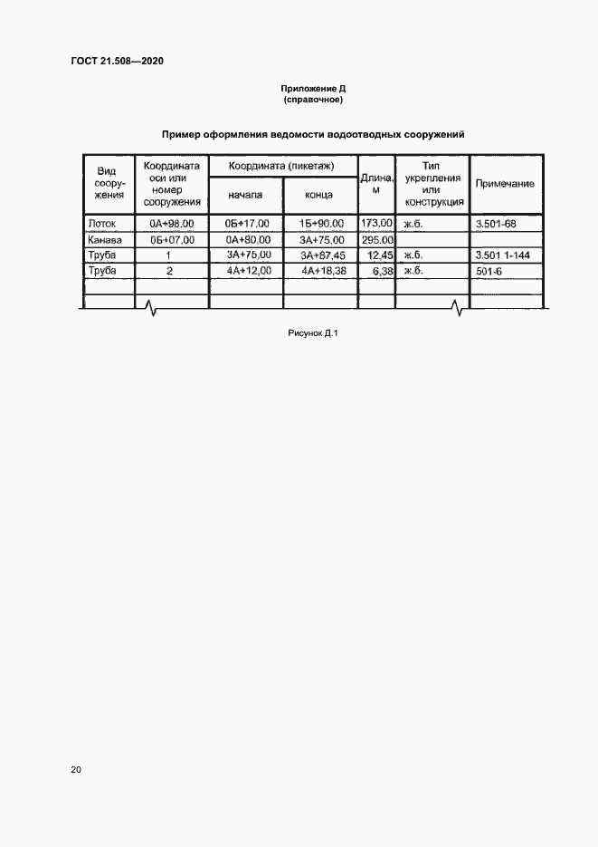 Страница 23 ГОСТ 21.508-2020