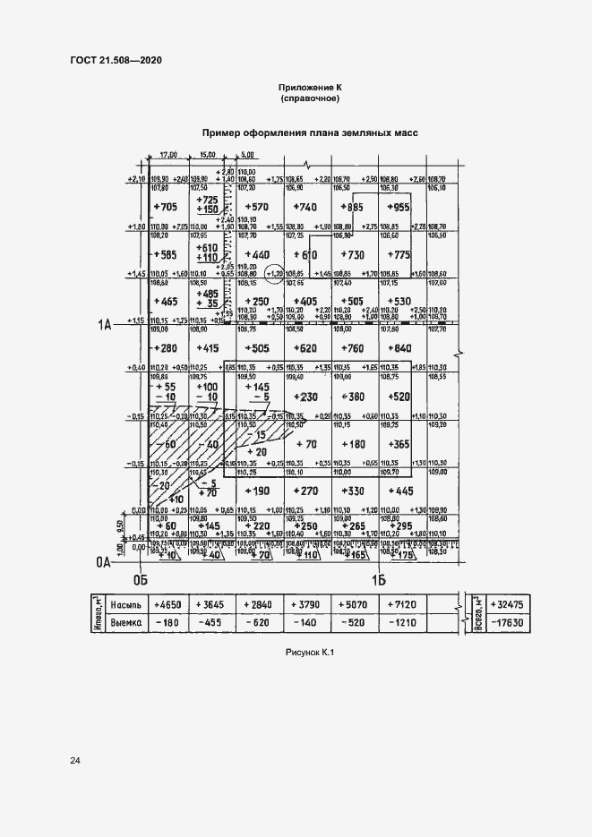 Страница 27 ГОСТ 21.508-2020