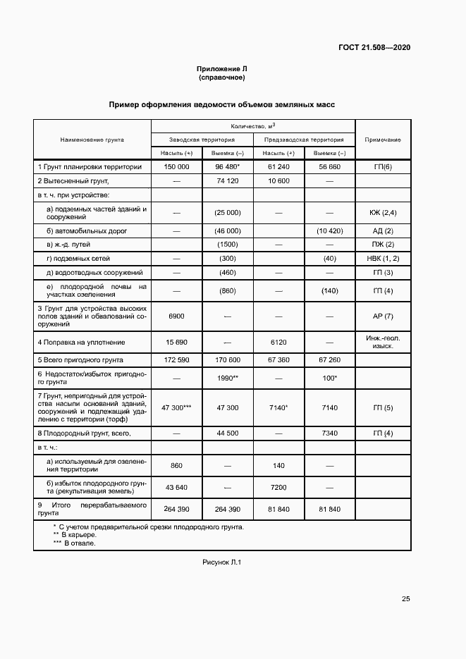 Страница 28 ГОСТ 21.508-2020