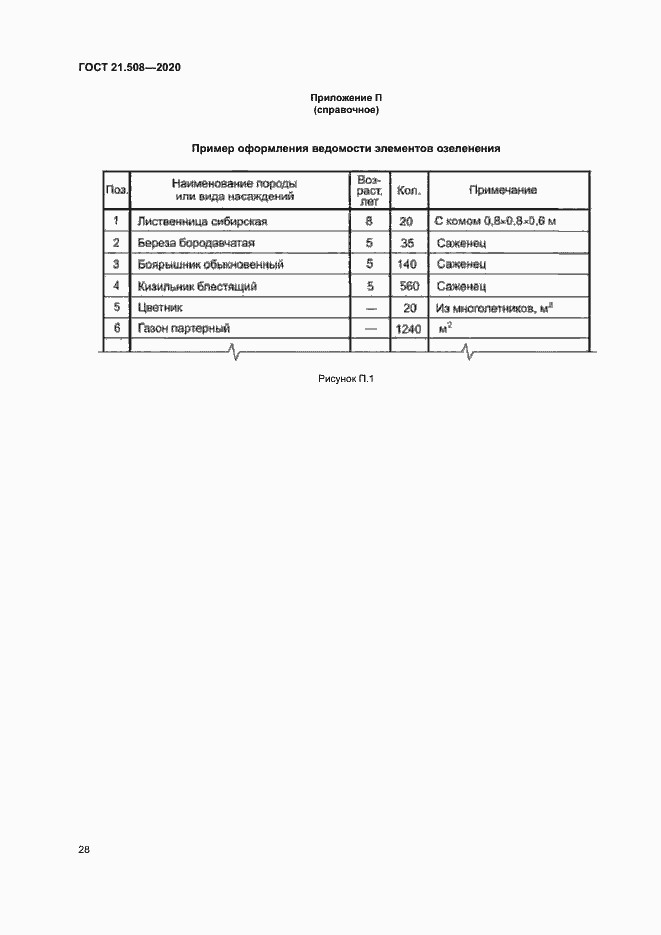 Страница 31 ГОСТ 21.508-2020