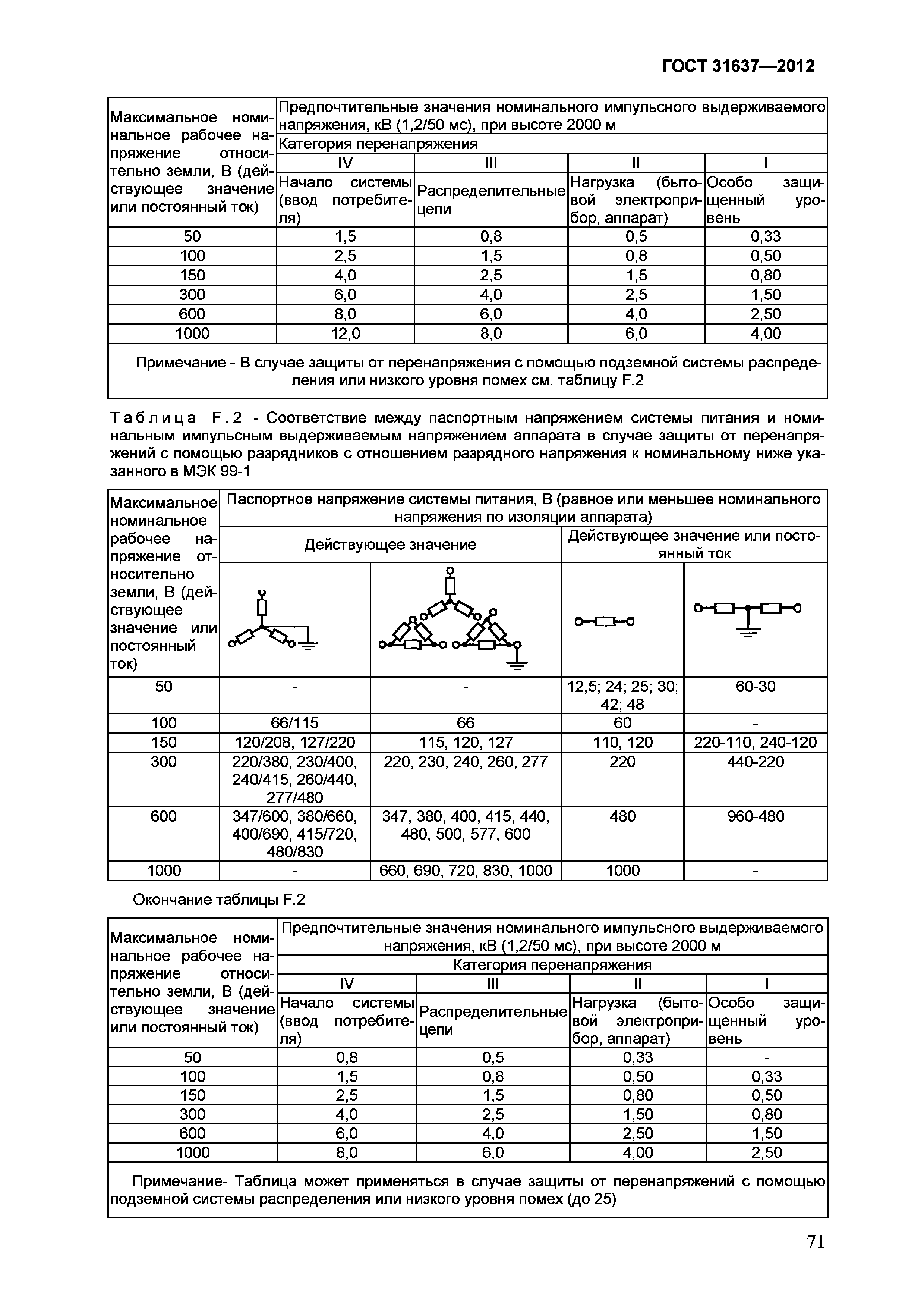 Страница 76 ГОСТ 31637-2012