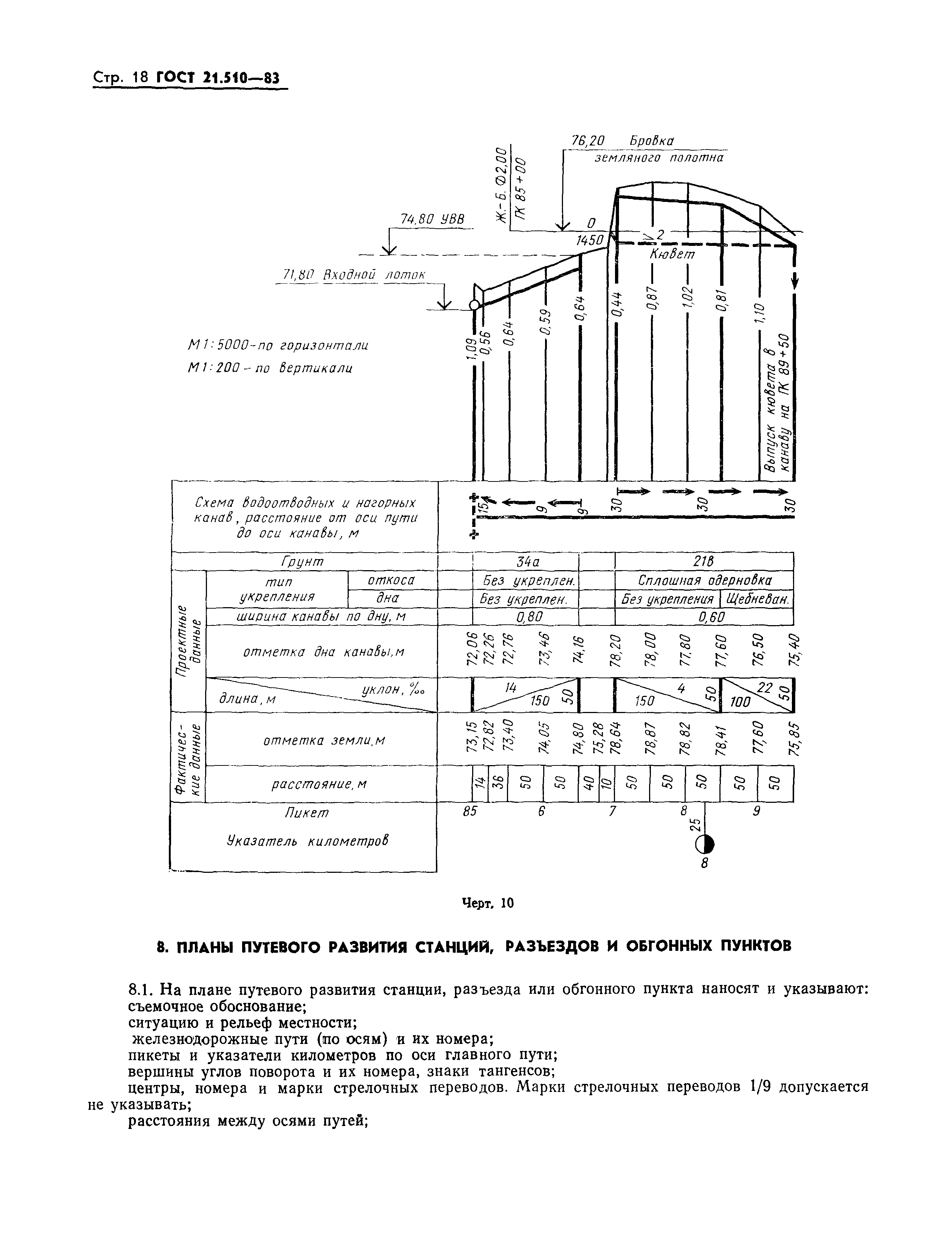 Страница 21 ГОСТ 21.510-83