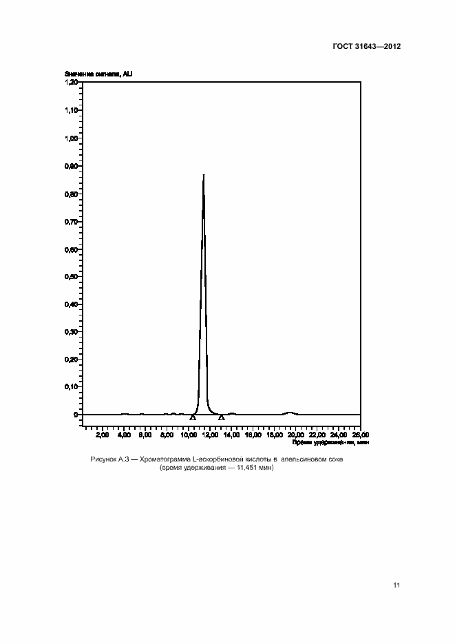 Страница 13 ГОСТ 31643-2012