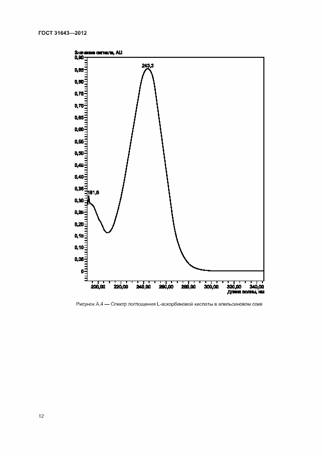 Страница 14 ГОСТ 31643-2012