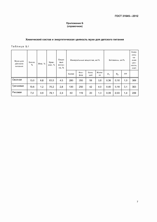 Страница 9 ГОСТ 31645-2012