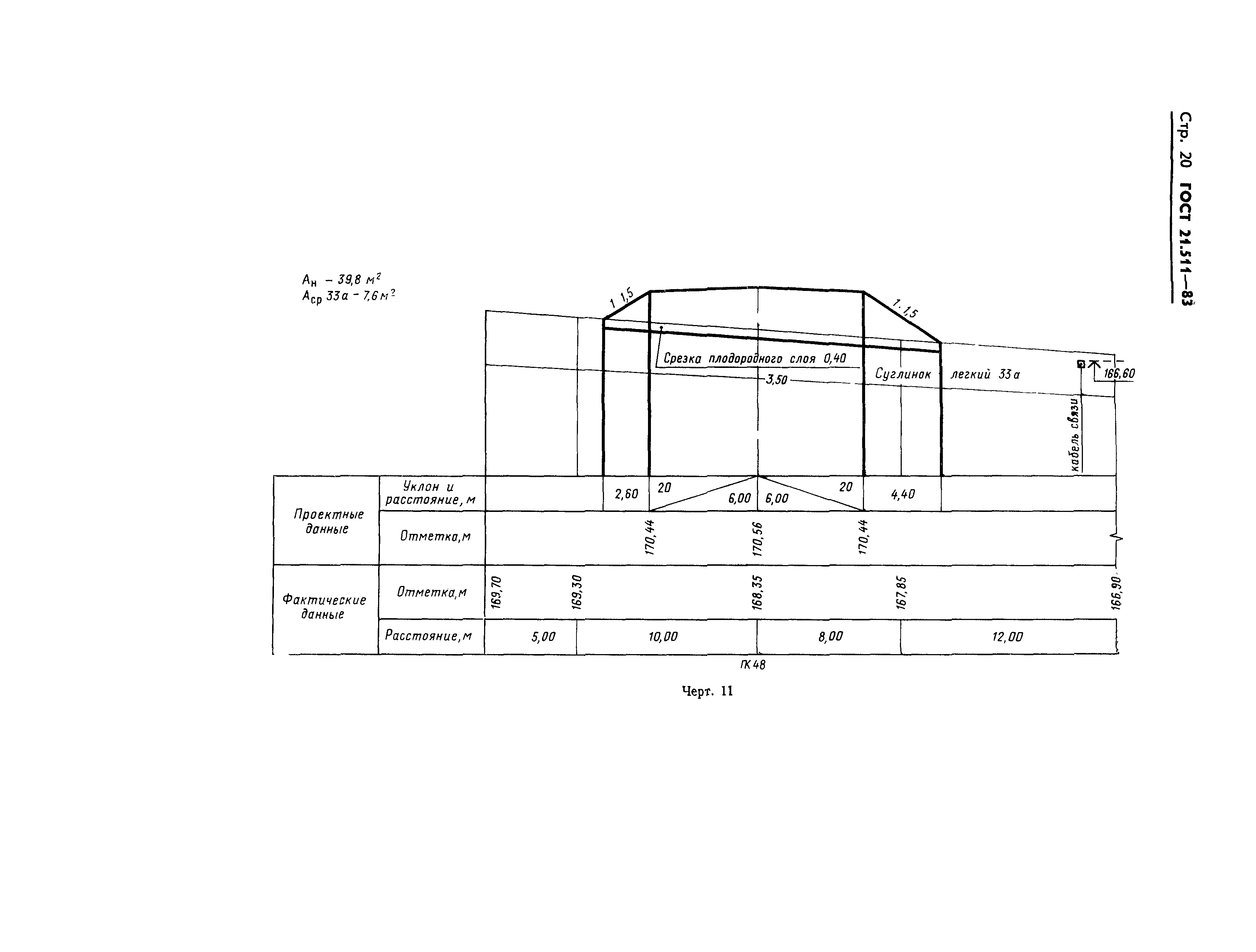 Страница 23 ГОСТ 21.511-83