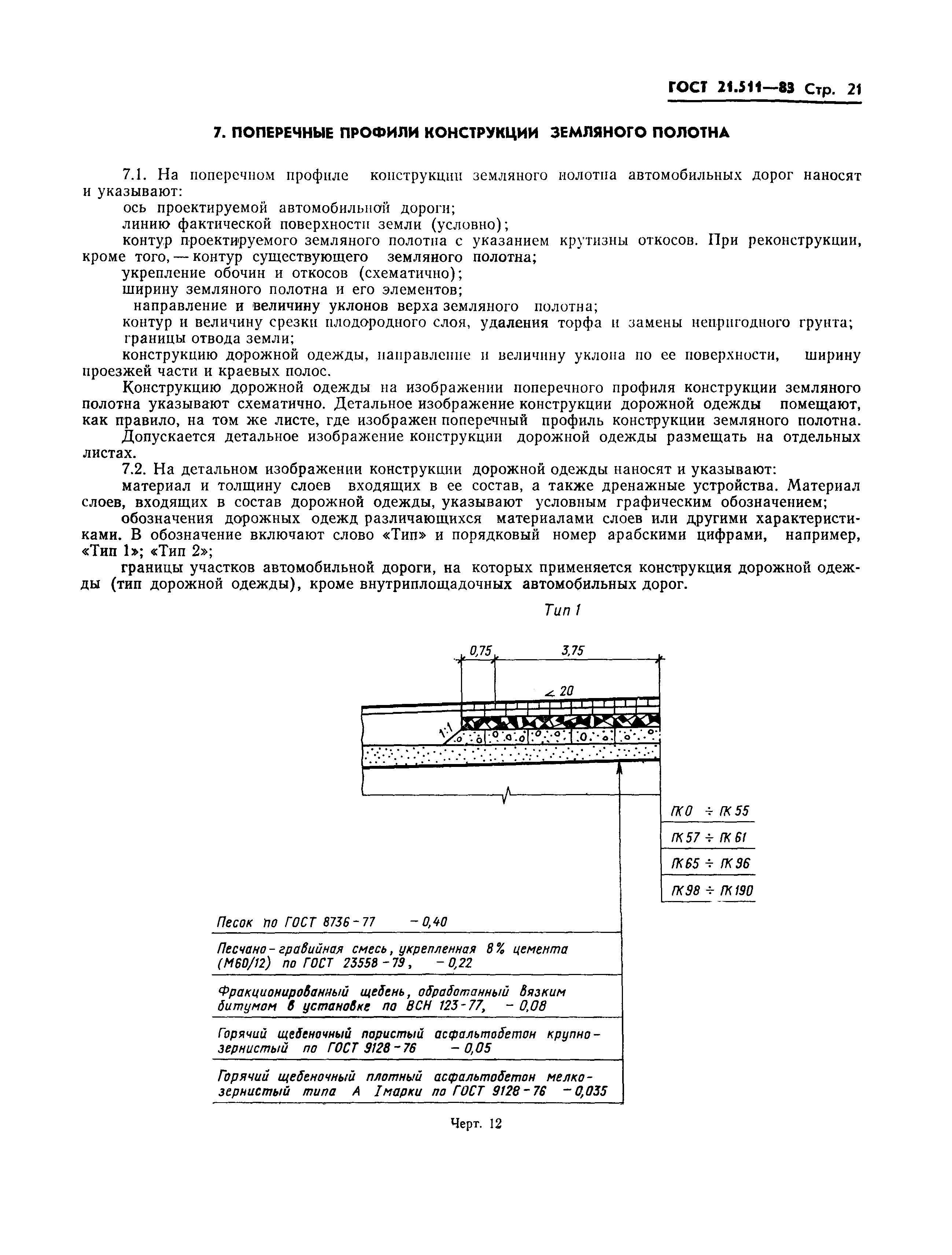 Страница 24 ГОСТ 21.511-83