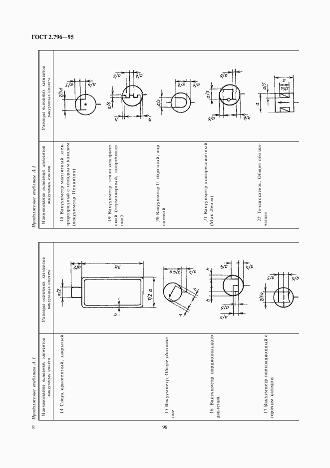Страница 10 ГОСТ 2.796-95