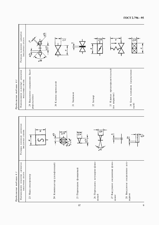 Страница 11 ГОСТ 2.796-95