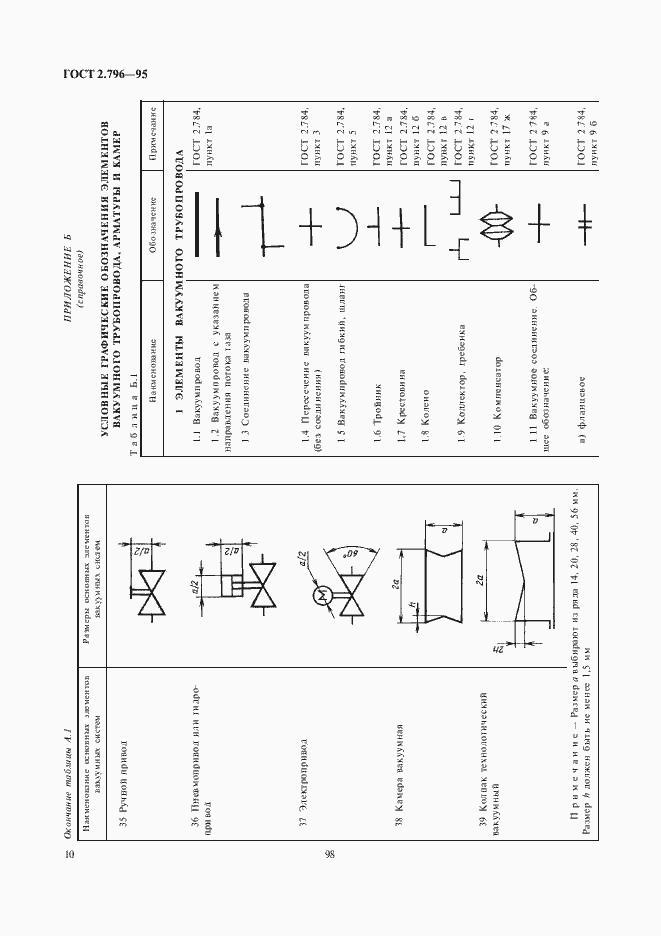 Страница 12 ГОСТ 2.796-95
