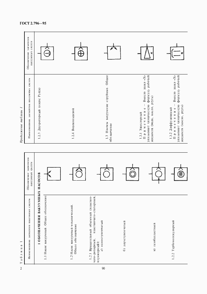 Страница 4 ГОСТ 2.796-95