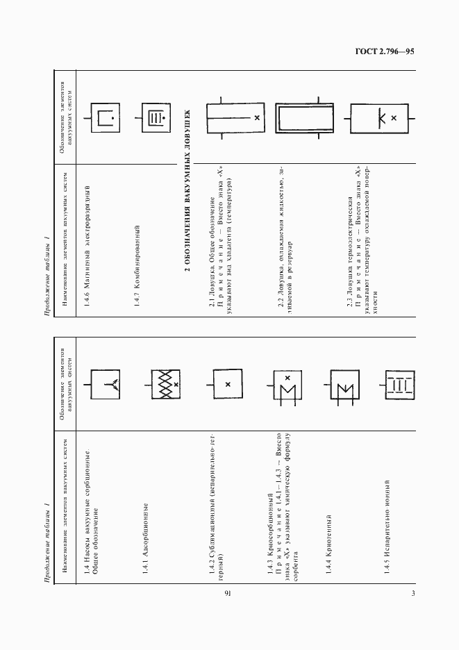 Страница 5 ГОСТ 2.796-95