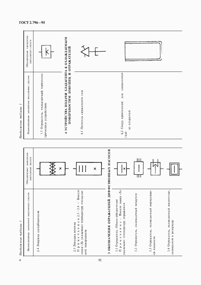 Страница 6 ГОСТ 2.796-95