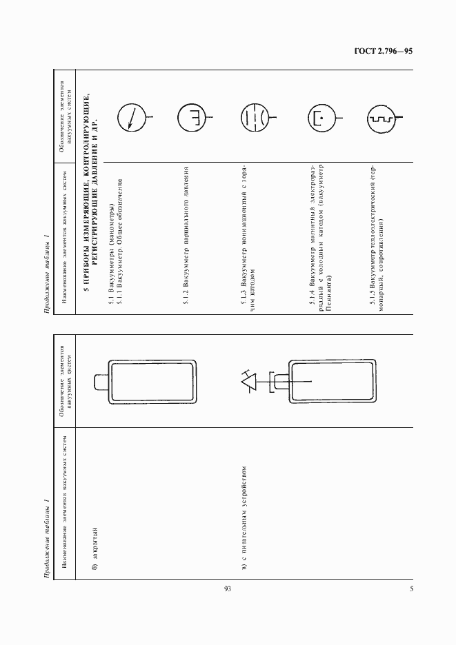 Страница 7 ГОСТ 2.796-95