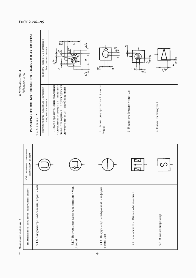 Страница 8 ГОСТ 2.796-95
