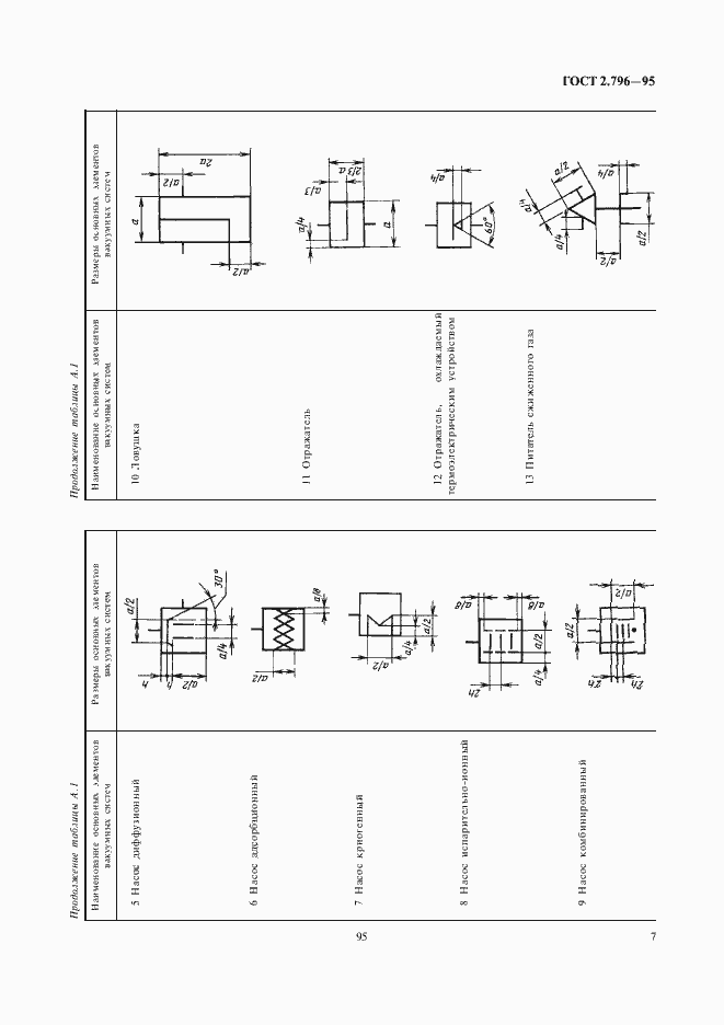 Страница 9 ГОСТ 2.796-95