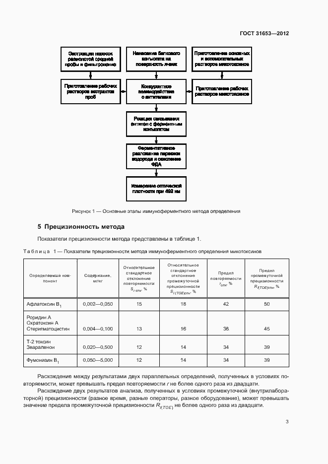 Страница 6 ГОСТ 31653-2012