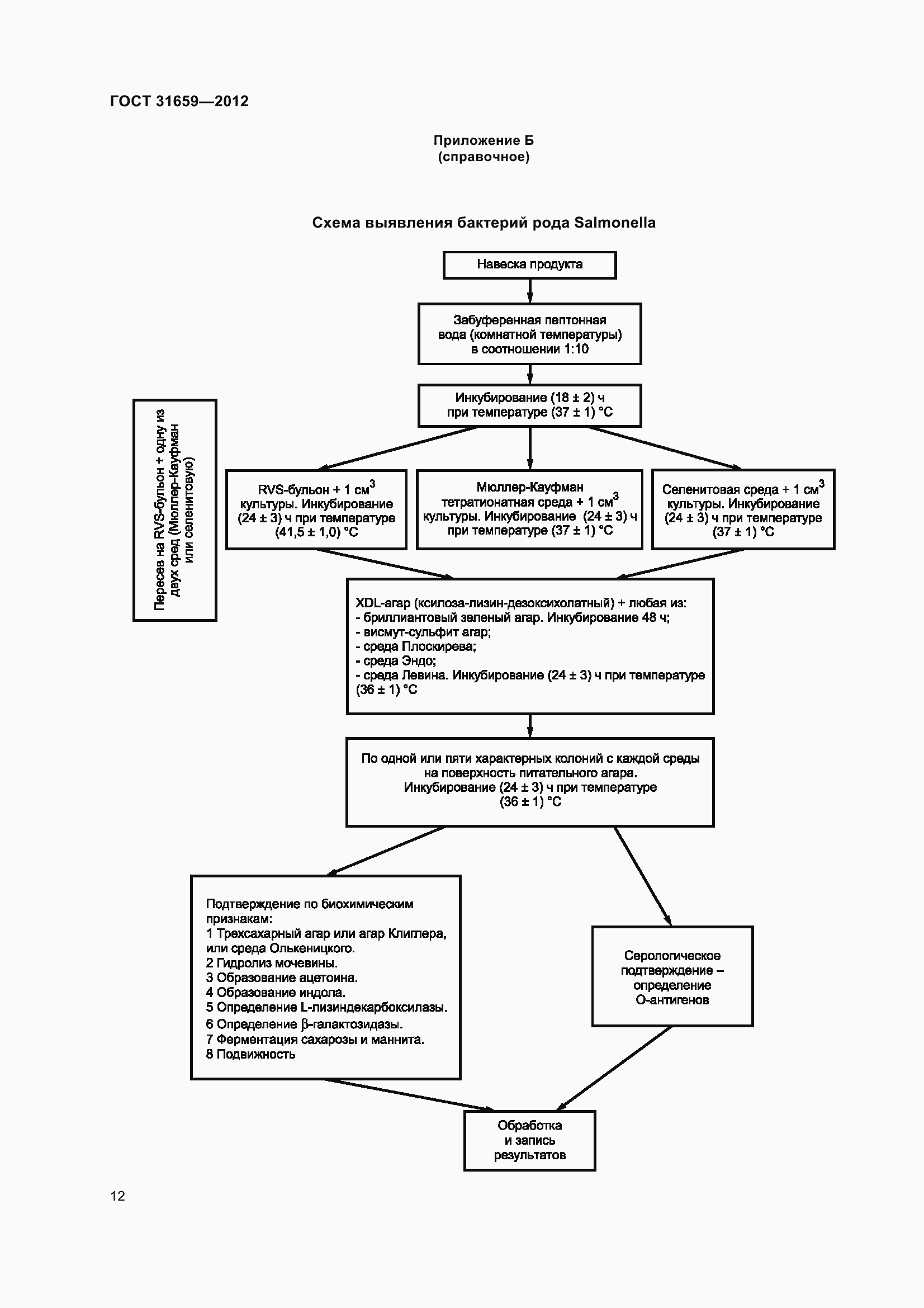 Страница 18 ГОСТ 31659-2012