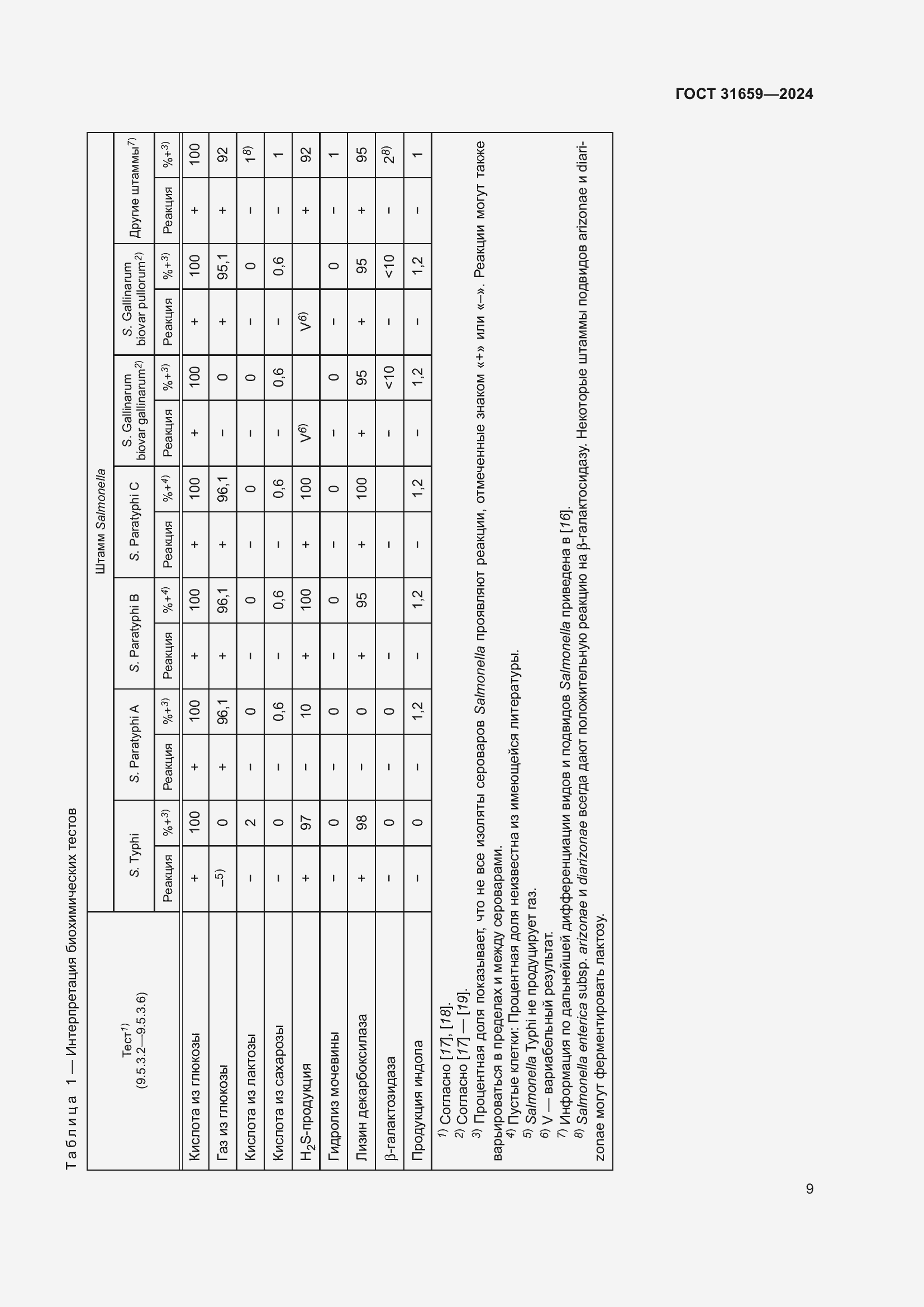 Страница 13 ГОСТ 31659-2024