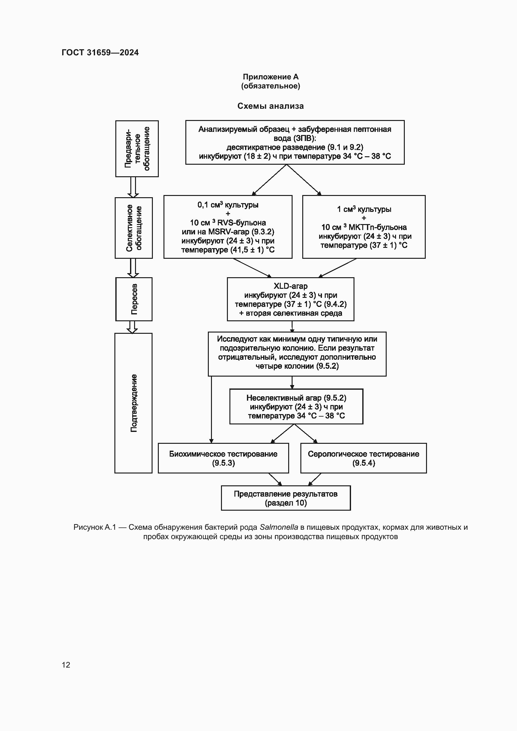 Страница 16 ГОСТ 31659-2024