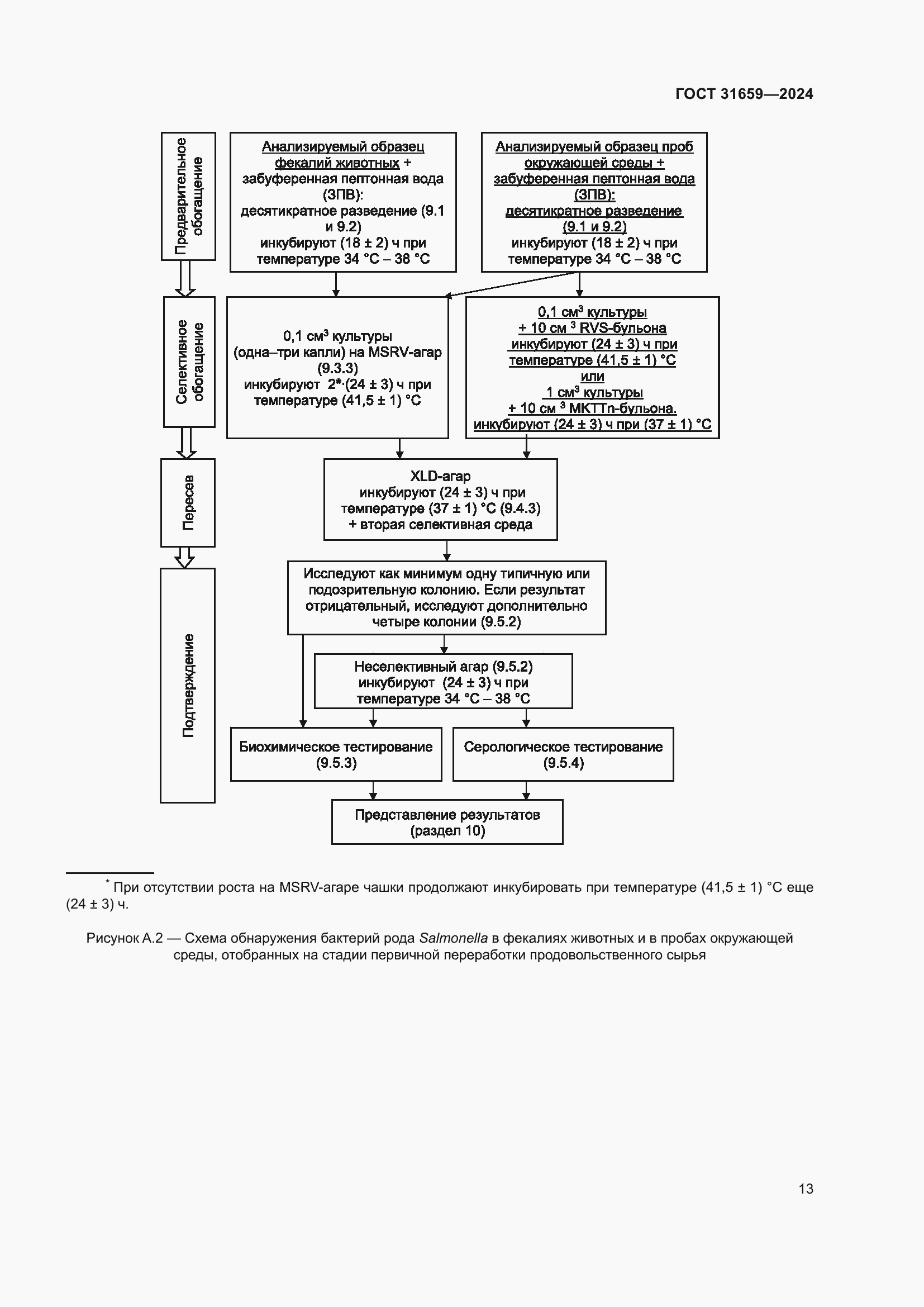 Страница 17 ГОСТ 31659-2024