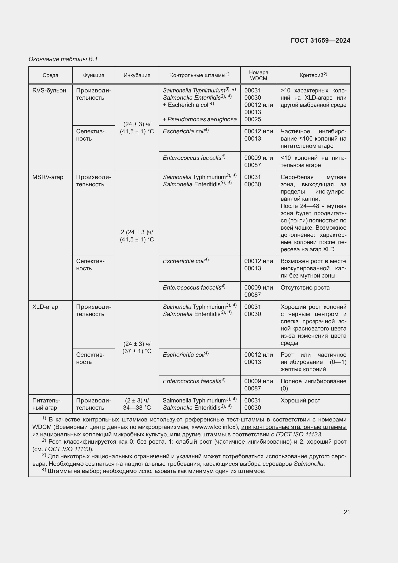 Страница 25 ГОСТ 31659-2024