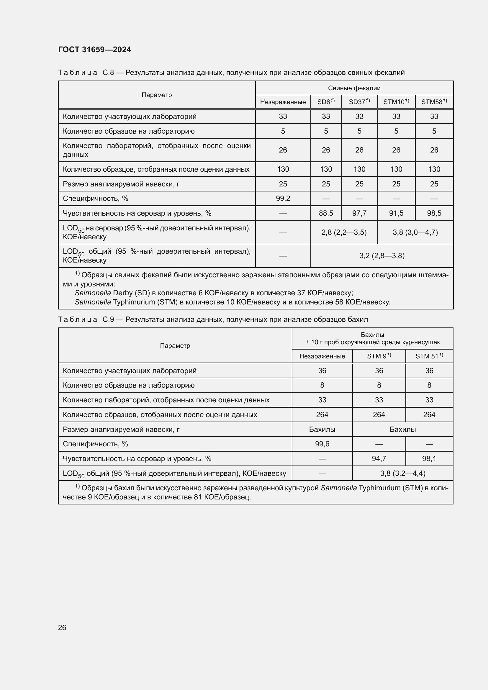 Страница 30 ГОСТ 31659-2024