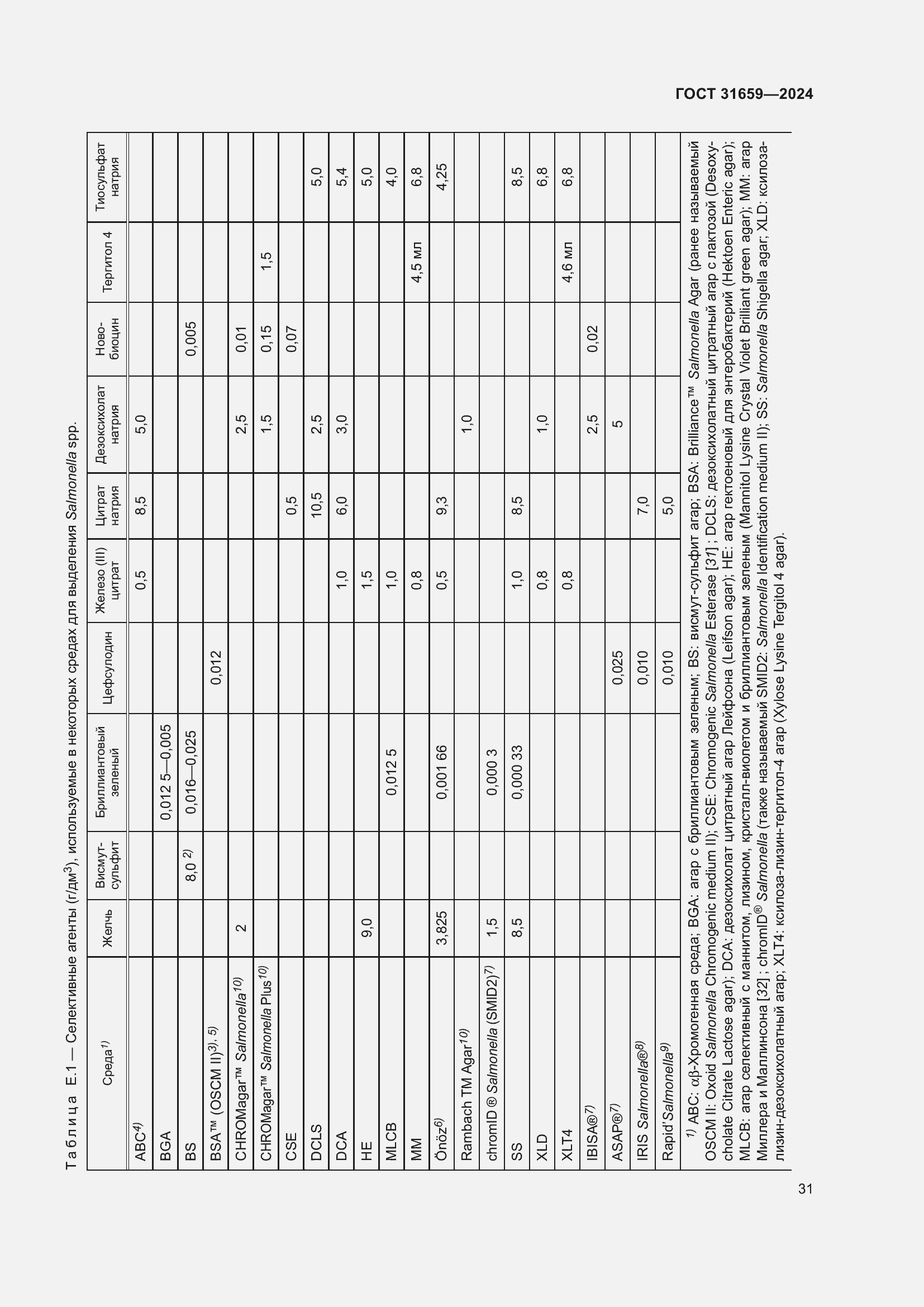 Страница 35 ГОСТ 31659-2024
