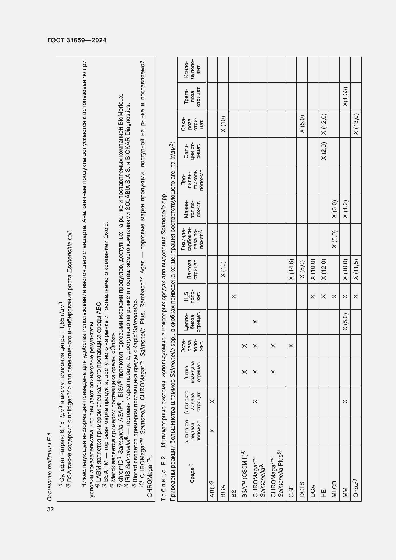 Страница 36 ГОСТ 31659-2024
