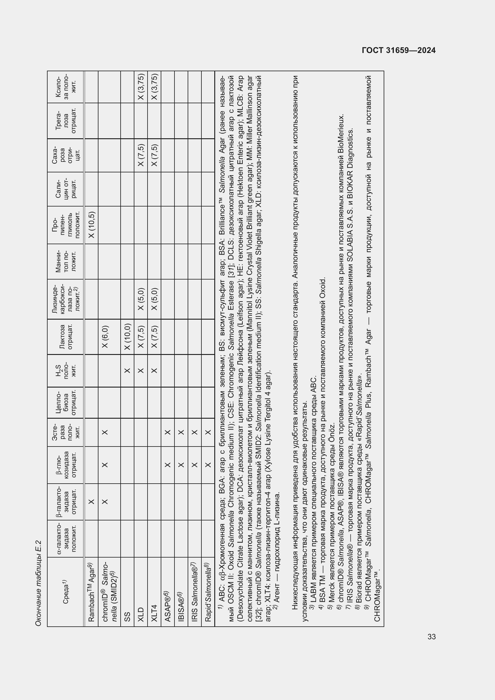 Страница 37 ГОСТ 31659-2024
