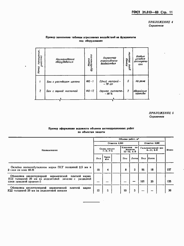 Страница 13 ГОСТ 21.513-83