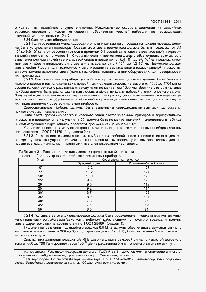 Страница 17 ГОСТ 31666-2014