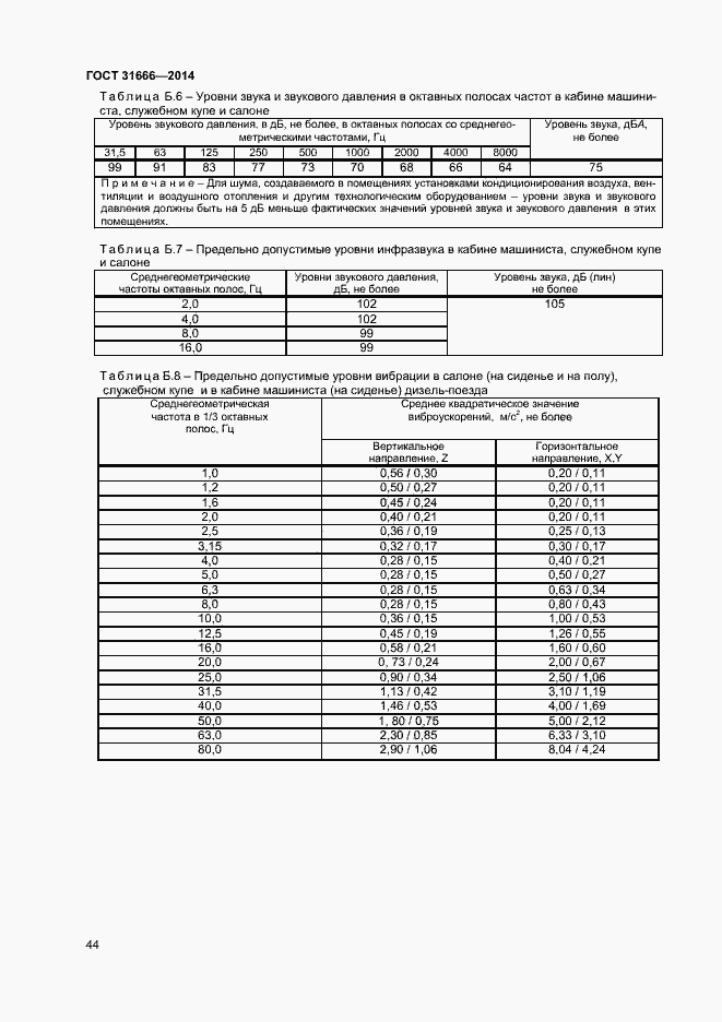 Страница 48 ГОСТ 31666-2014