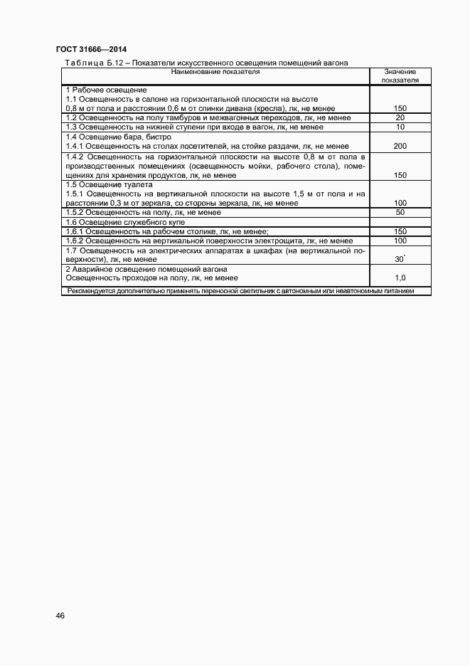 Страница 50 ГОСТ 31666-2014