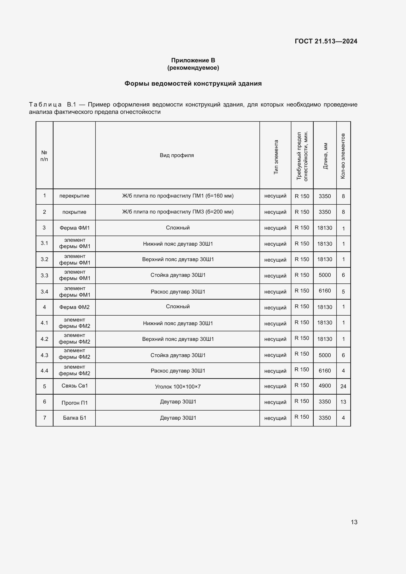 Страница 15 ГОСТ 21.513-2024