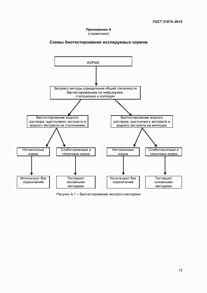 Страница 16 ГОСТ 31674-2012