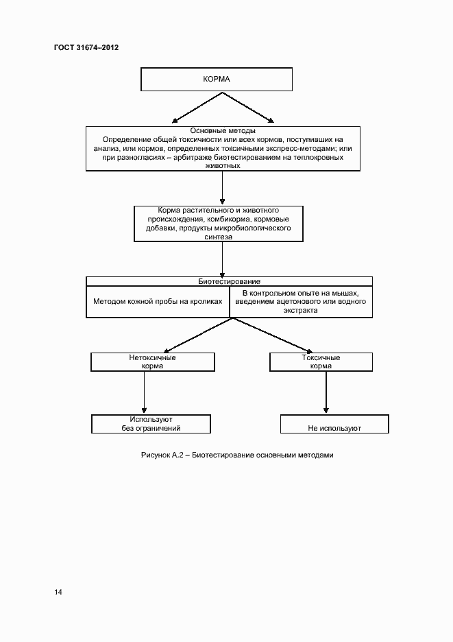Страница 17 ГОСТ 31674-2012
