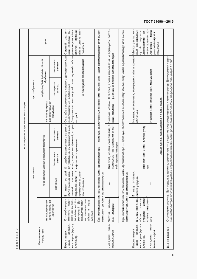 Страница 7 ГОСТ 31690-2013