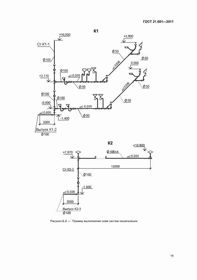 Страница 19 ГОСТ 21.601-2011