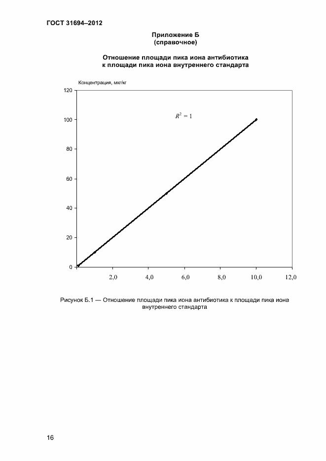 Страница 22 ГОСТ 31694-2012