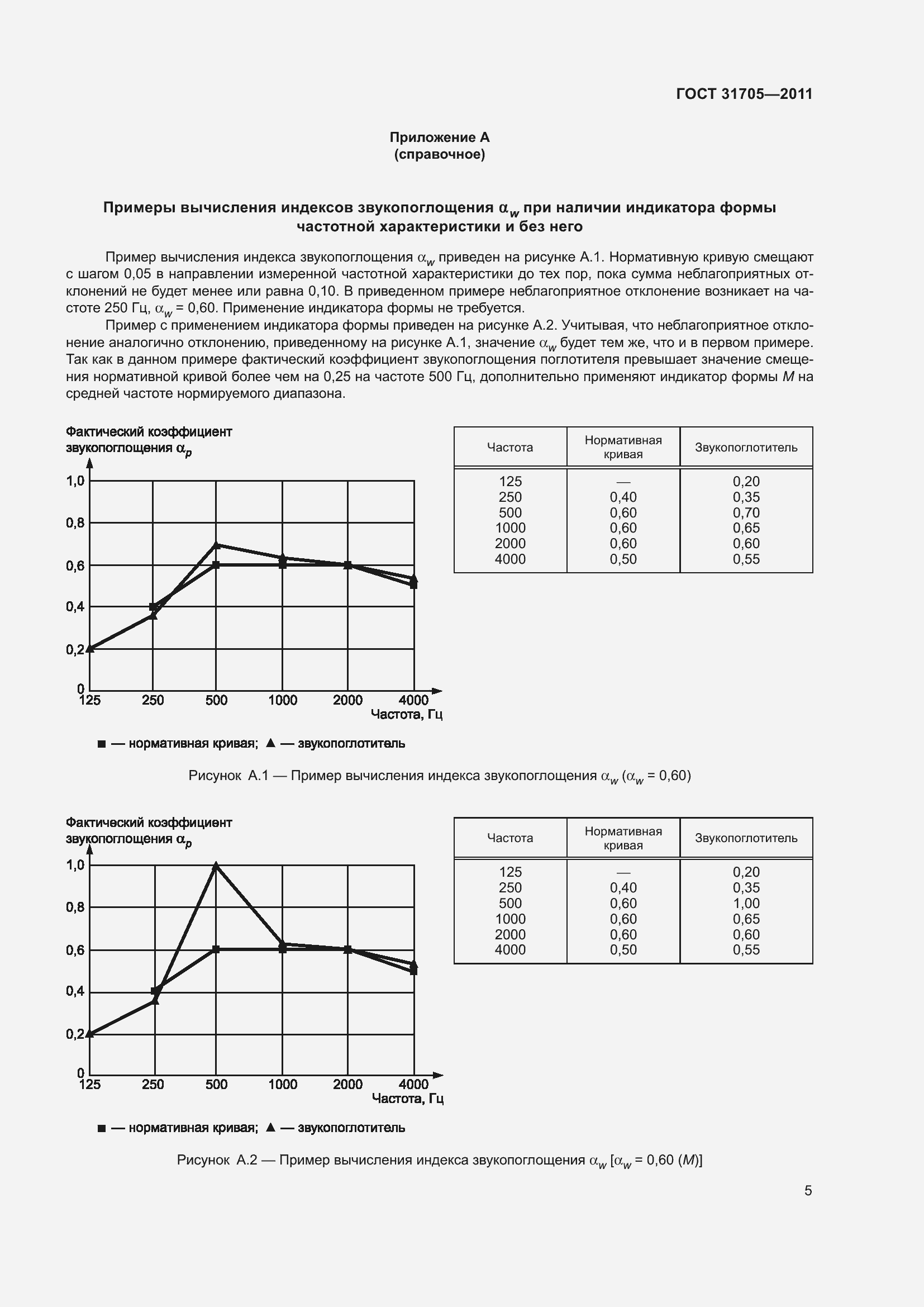 Страница 10 ГОСТ 31705-2011