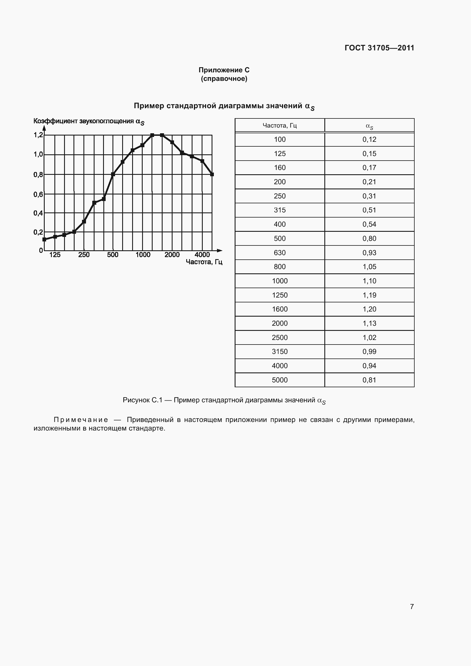 Страница 12 ГОСТ 31705-2011