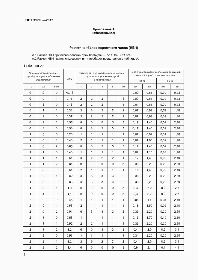 Страница 12 ГОСТ 31708-2012